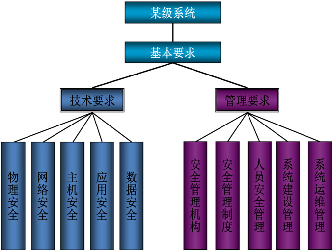 贵州云服务器